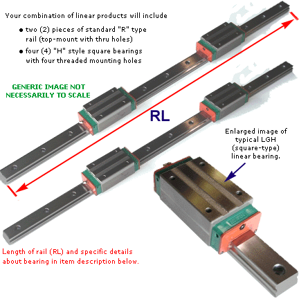 BOXED SET (4) 35mm LGH35 long body bearings and (2) 1195mm rails