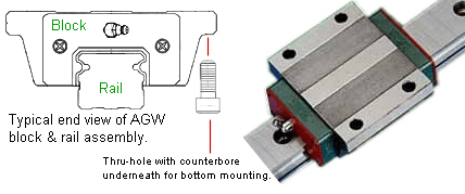15mm Bearing Block, 4 Bolt Flange, Non-threaded mounting holes