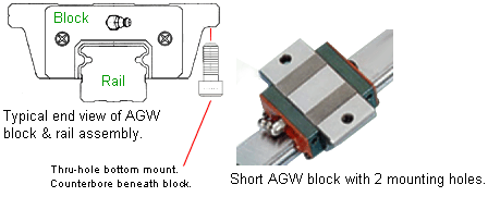 15mm Bearing Block, 2 Bolt Flange, Non-threaded mounting holes
