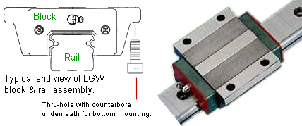 30mm Bearing Block, Flange, Thru Hole