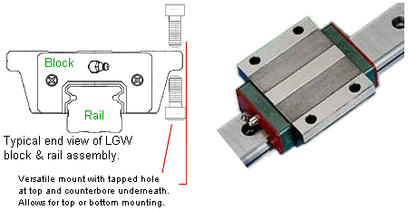 30mm Bearing Block, Long Flange, Self Lubed