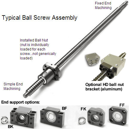 Anti-baclashed RM1610--350 mm Ballscrew & RM1610 ball Nut with End Machined